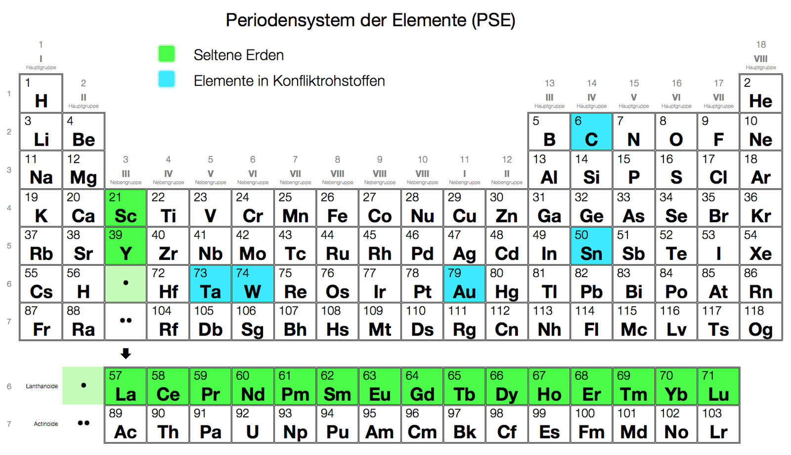 Seltene Erden und Konfliktrohstoffe.